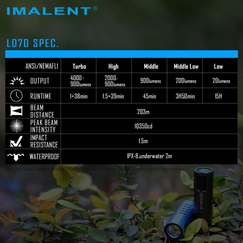 IMALENT LD70 Pocket EDC Flashlight, 4000 Lumens Compact Bright Powerful