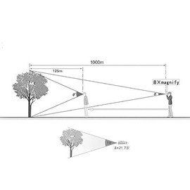 Binoculars Lightweight Compact 8x21cm for Concerts Opera Sports Outdoor Games Hiking Travel Kids Bird Watching