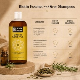 Biotin Essence Shampoo - Beauty Freedom - 480ml - Shampoo Sin Sal - Con Vitamina E, Cola De Caballo, Biotina,Aloe Vera Y Aceite De Romero - Unisex - P