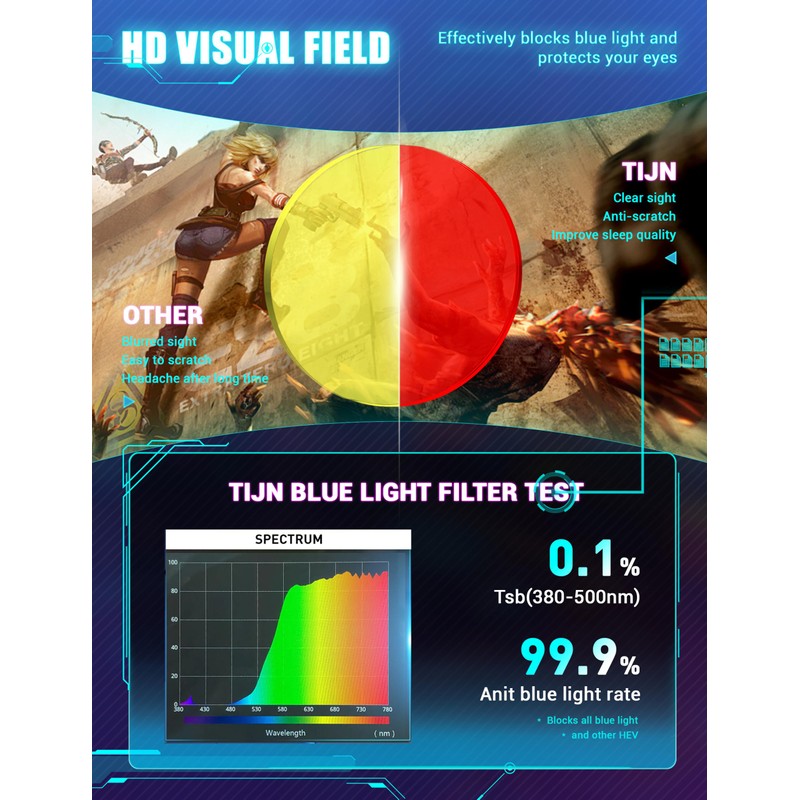 TIJN TIJN Sleep Glasses for 99.9% Blue Green Light Blocking