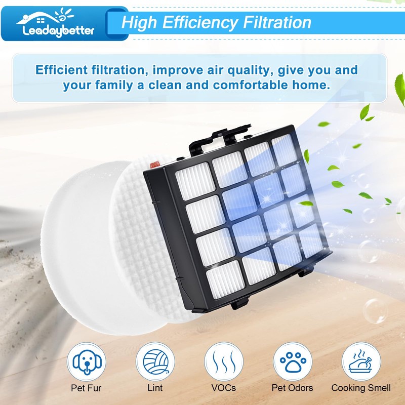 Leadaybetter AZ2002 Vacuum Filter Replacement for Shark Vertex DuoClean PowerFin