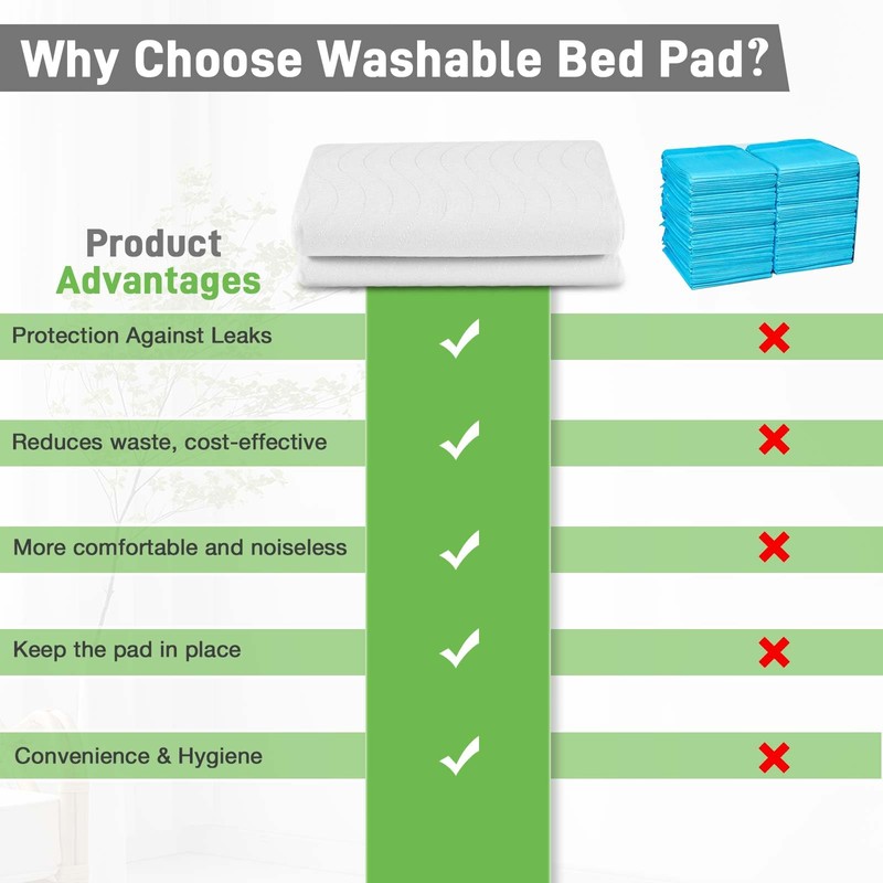 Incontinence Bed Pads Washable Waterproof for Adults & Kids, Reusable