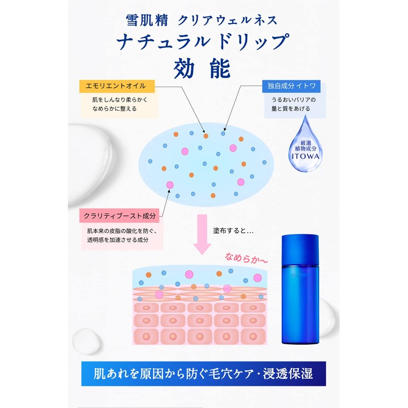 Sekkisei Clear Wellness Natural Drip Kit, 6.8 fl oz (200