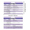 Remerabel Cardiac Drips Reference Badge Card, 2x3 Inch, 4 Pcs