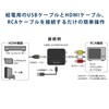 Green House HDMI to RCA Converter Composite 4K Easy Connection