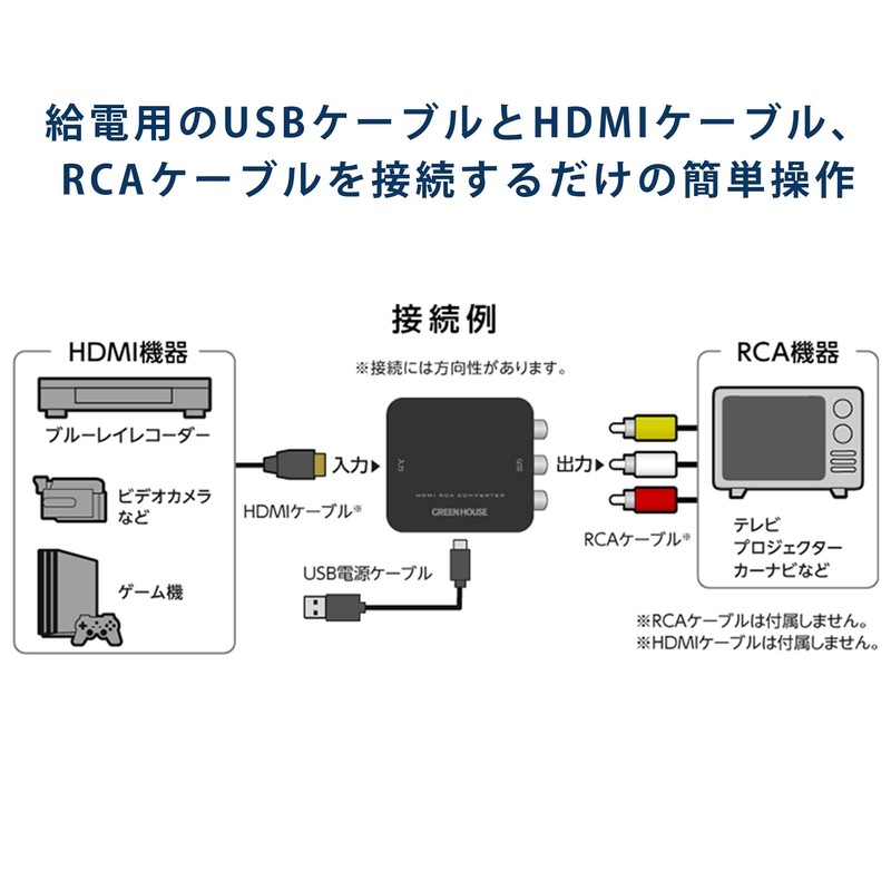 Green House HDMI to RCA Converter Composite 4K Easy Connection