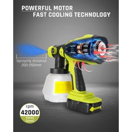 WaxPar Cordless Paint Sprayer Compatible with Ryobi 18V Battery, 200W HVLP Paint Gun 18V Paint Sprayer with Brushless Motor, 4 Copper Nozzles for DIY Fence Chairs Painting