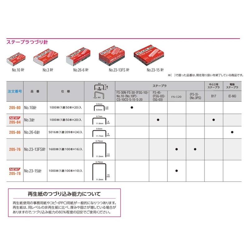 Lion Office Equipment Staple Karu Staple Strong for FS-120 No.23-15