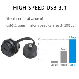 PENGLIN 2PCS Waterproof USB C to USB 3.0 Adapter, Type C Female to USB A Female Panel Mount Converter Connector Support Data Transfering and Fast Charging