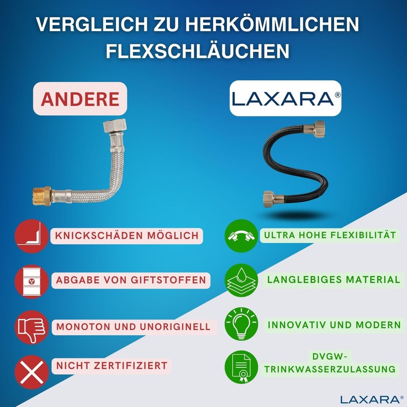 LAXARA DVGW Premium Coloured Flex Hose Black and White 3/8