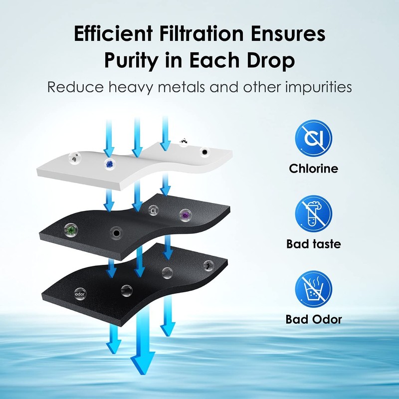 OHFULLS MIWF6200 Water Filter Replacement, Compatible with Midea MIWF6200, Sharp