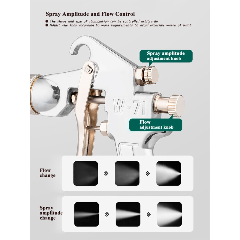 Dynastus Siphon Air Spray Gun High Atomization Paint sprayer, 1.5mm