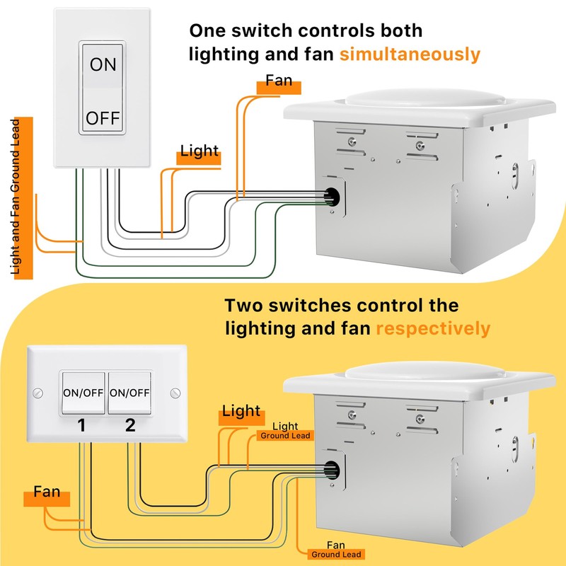 FWASTT Bathroom Exhaust Fan with Light UL and HVI Certified