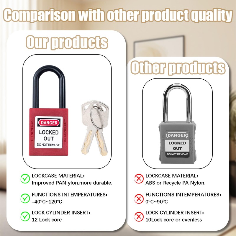 Pack of 10 Lockout Padlock, 38 mm Nylon Security Padlock