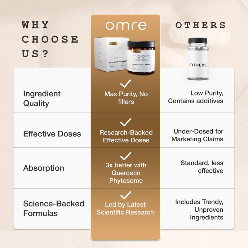 OMRE Quercetin and Fisetin Supplements - Third-Party Tested Senolytic Supplements