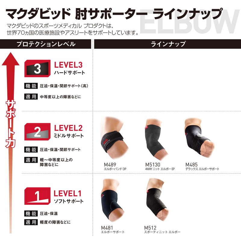 McDavid Deluxe Elbow Support Ambidextrous MVJ M485 BK L