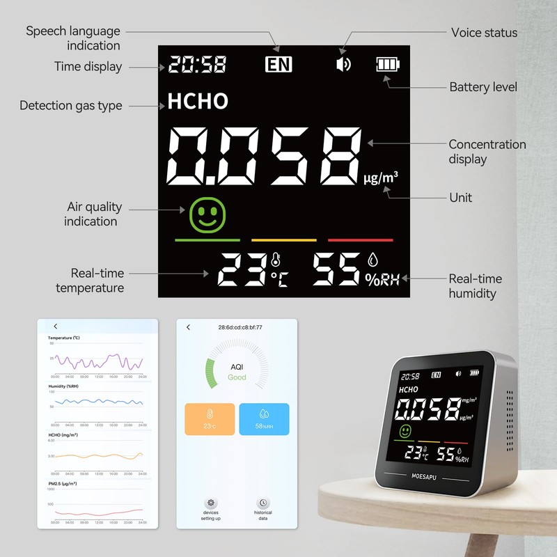TY02 Indoor Air Quality Monitor, 5 in 1 Air Meters