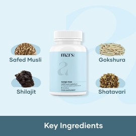 Surge Max Natural Ashwagandha Capsules & Pure Himalayan Shilajit Resin by GHC : Powered with Goksura & Safed Musli (60N) | Supports Overall Well-Being