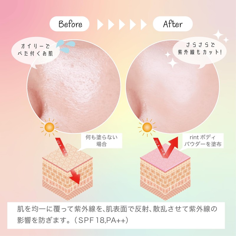 rint SPF18PA++ UV Cut Sarah Body Powder UV Protection Glow