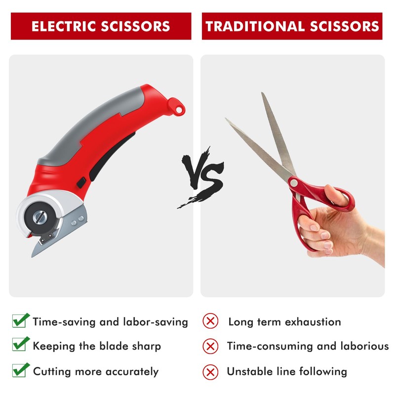 Cardboard Cutter Electric, 2000 mAh Electric Scissors, 4.2 V Electric