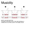 Musiclily Pro 3-Way Pickup Selector Switch Lever Switch for Import