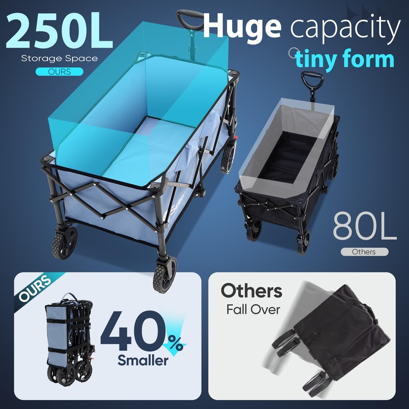 Sekey Collapsible Foldable Wagon with 330lbs Weight Capacity, Heavy Duty