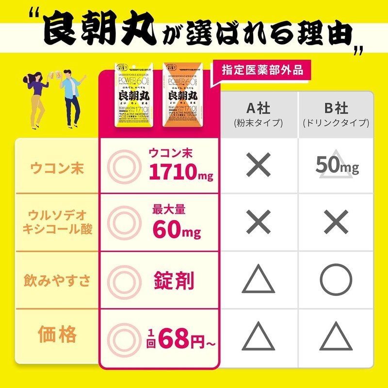 良朝丸 ウコン ［指定医薬部外品］二日酔い リュウジ監修 肝臓［ウルソ デオキシコール酸 最大量 60㎎ 配合 ］生薬