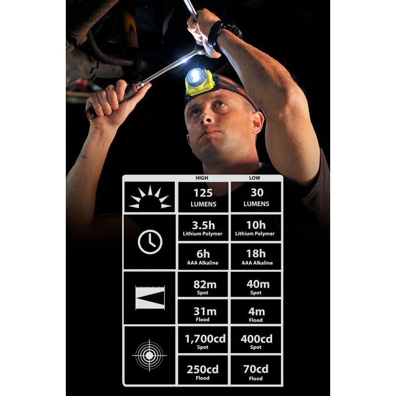 Streamlight 61601 Double Clutch USB 125-Lumen Multi-Fuel LED Headlamp with