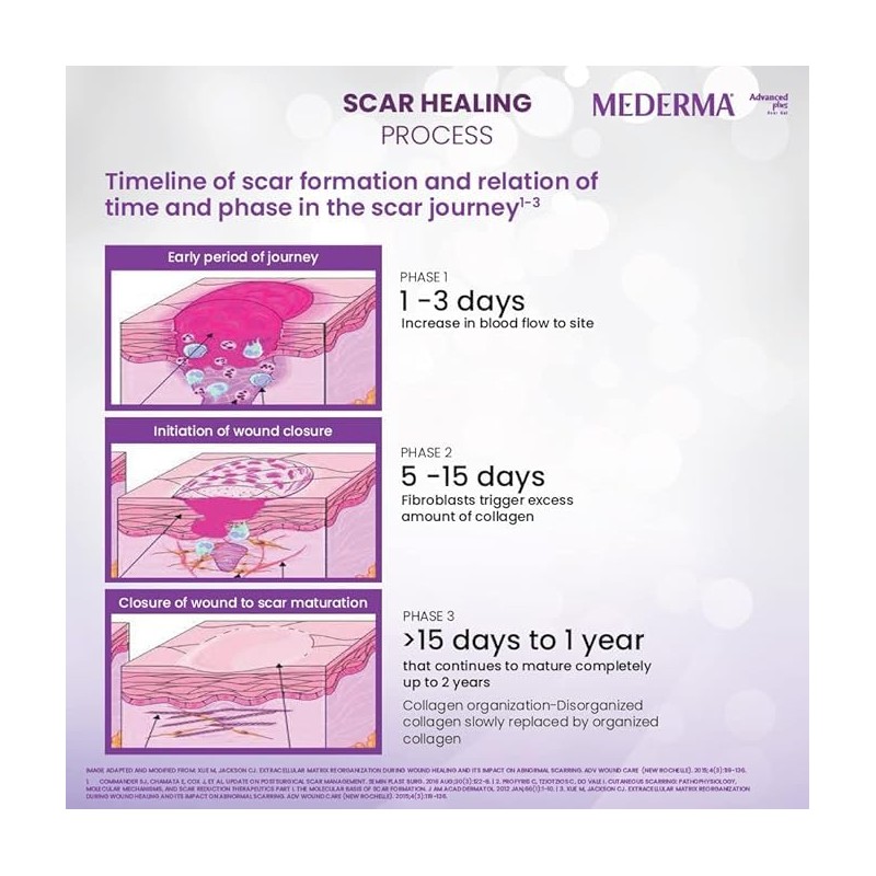 Scar Treatment Gel, Advanced Plus Formula, Purple, 10g