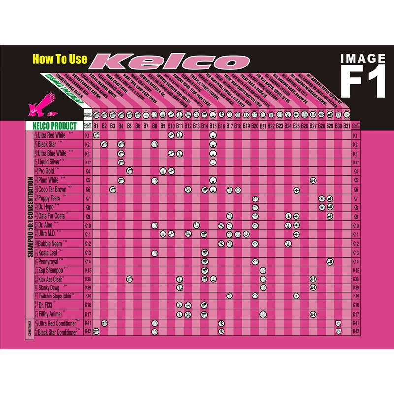 Kelco 50:1 Ultra Red Shampoo, 11.7 fl. oz.