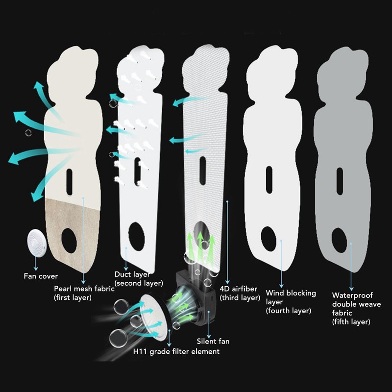 Baby Car Cooling Pad Seasonal Ventilated Breathable Child Carriage Conditioning