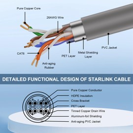 MOOKEERF 50FT Starlink Gen 3 Cable for Starlink Standard Generation 3, Waterproof Satellite Replacement Standard V3 Cable for Rectangular Satellite Gen 3-50 Foot,Grey