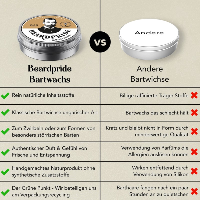 BEARDPRIDE Men's Beard Wax I Beard Wax Men I Original
