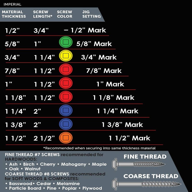 ARMOR TOOL Pocket Hole Screws - 1" Coarse Thread Screws