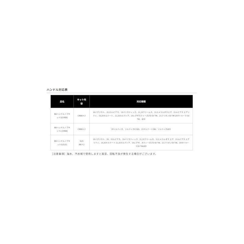 Daiwa SLP WORKS BB Handle Knob S (SUS)