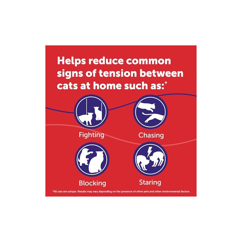CEVA Animal Health D89410B Feliway MultiCat Starter Kit, 48ml