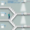 Interruptor Remoto Inalámbrico para Pared, sin necesidad de cableado, Compatible