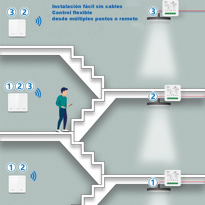 Interruptor Remoto Inalámbrico para Pared, sin necesidad de cableado, Compatible