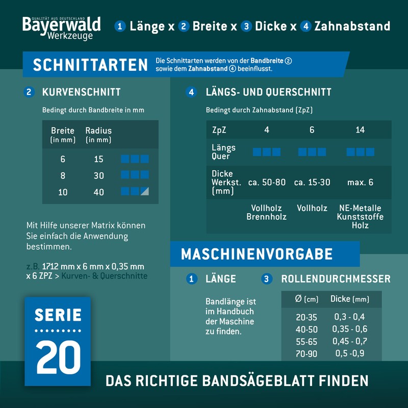 Bayerwald Tool Steel Band Saw Blade - 1425 x 6