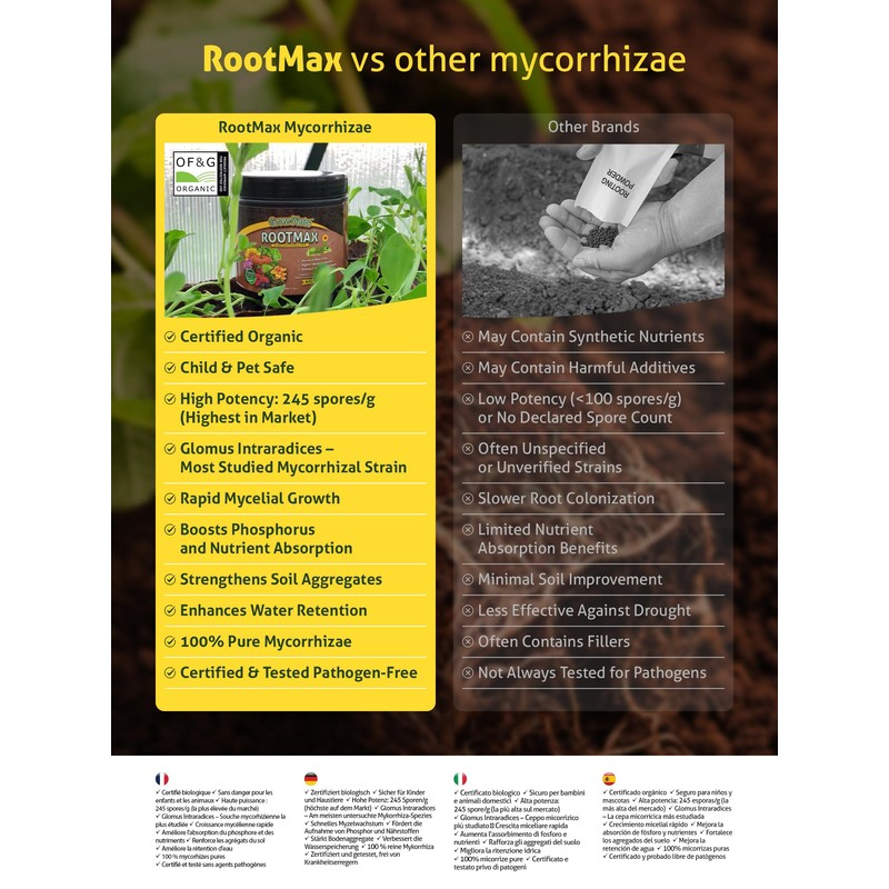 RootMax - Mycorrhizal Fungi (75 g/2.64 oz) | Rooting Powder