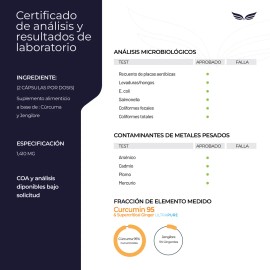 CURCUMINA 95 + SUPERCRITICAL GINGER 200 capsulas (1420mg por porcion), Curcuma y Jengibre con Piperina y MCT Oil