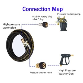 VergilSon Pressure Washer Couplers, M22-14 Pressure Washer Hose Adapter Set, Female Metric M22 to 1/4 Inch Male Fitting Universal Quick Connect Kit