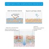 Crema Hidratante Multiusos De La Para Todo Tipo De Piel