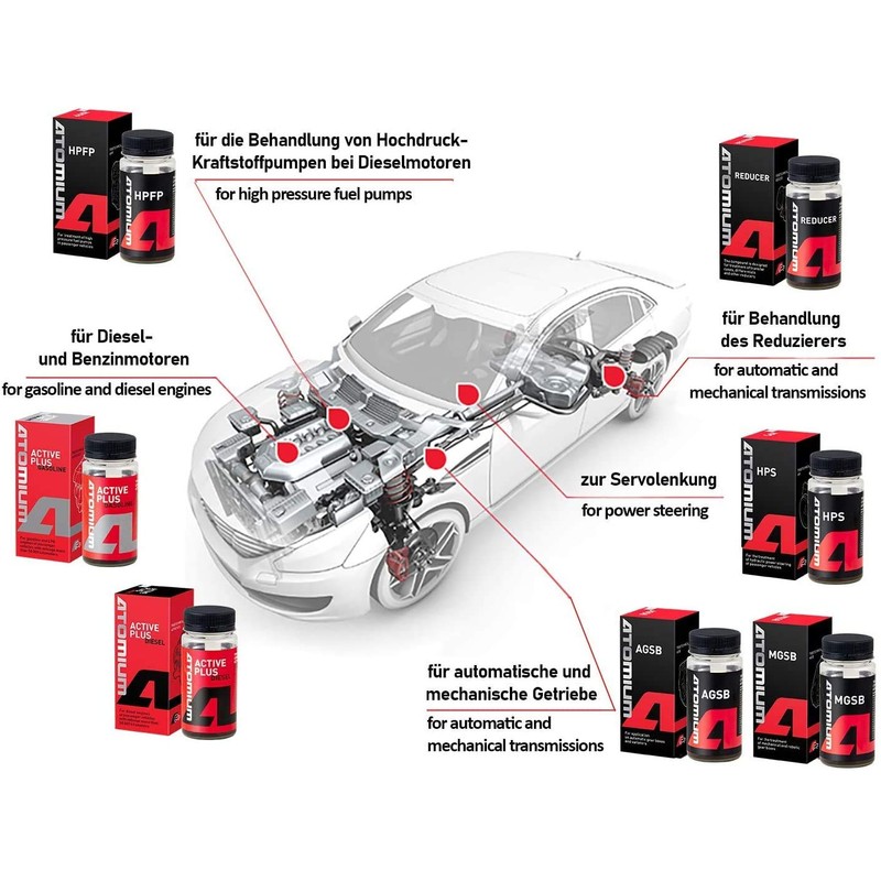 ATOMIUM Active Gasoline Plus - Suprotec (Active Gasoline Plus 3