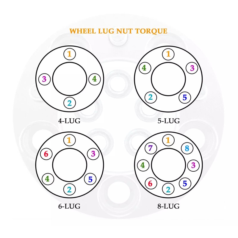 Spacer Experts 5x5.5 to 5x5.5 Wheel Spacers 3" Inch 1/2x20