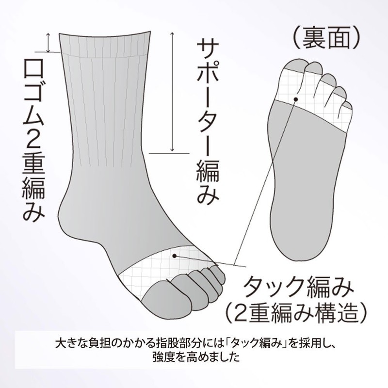 Clinical Utility 繊 Pleated Pool 5 Full Toe Socks Women's