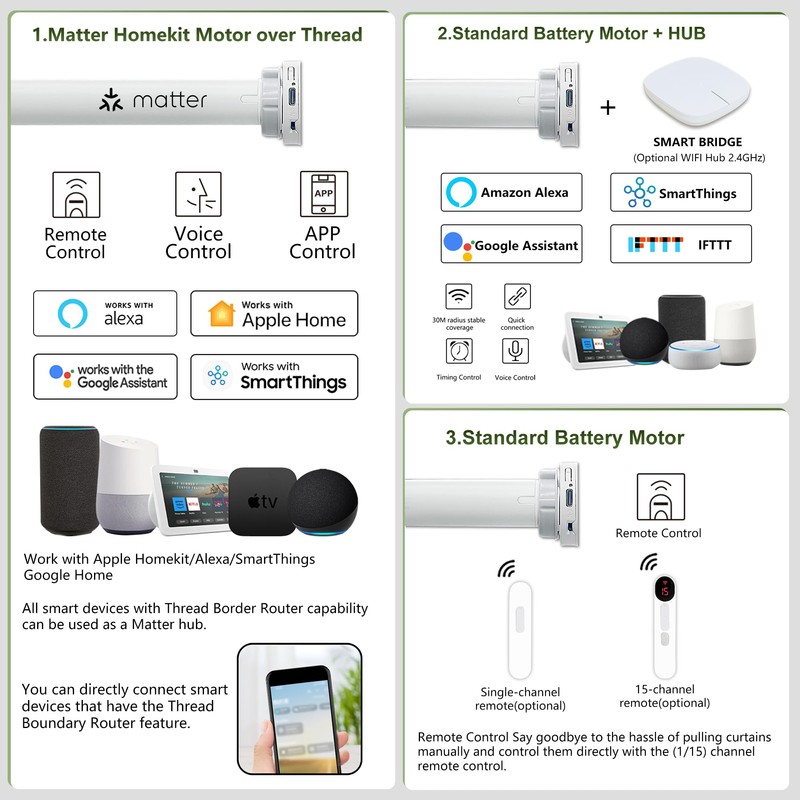 Aprilsmart Motorized Blinds with Remote,Compatible with Apple HomeKit Alexa Google