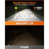 SEALIGHT S6 900% Super Bright 9004/HB2 Driving Bulb