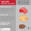 Taylor Precision Products - Termómetro digital de lectura turbo con