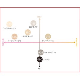 Fukusuke Daily Satisfaction, Non-Run Stockings, 3 Pairs Set, Women's, Black